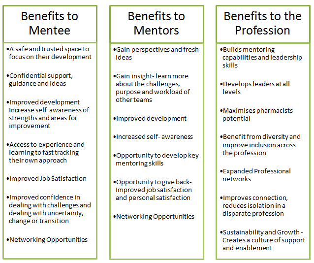 Mentoring | IIoP Portal